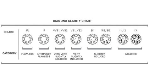 diamond clarity chart  grading guide