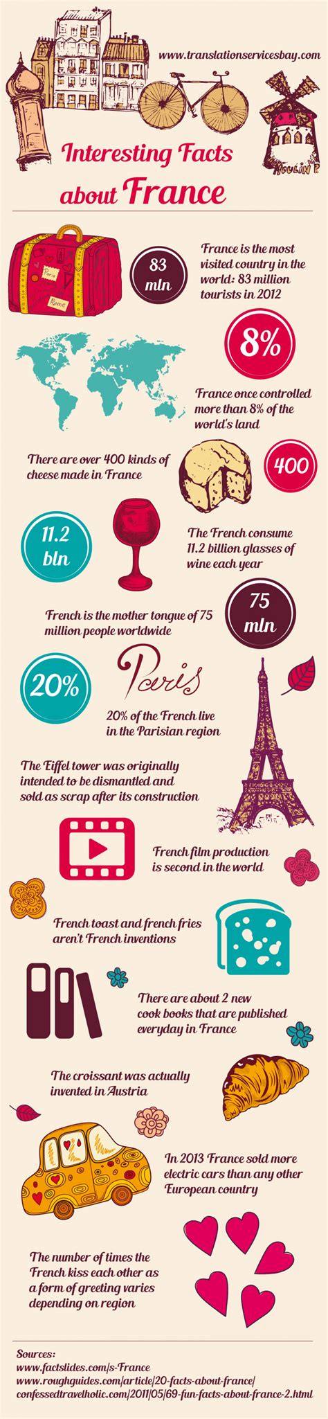 interesting facts  france infographic fun facts facts gambaran