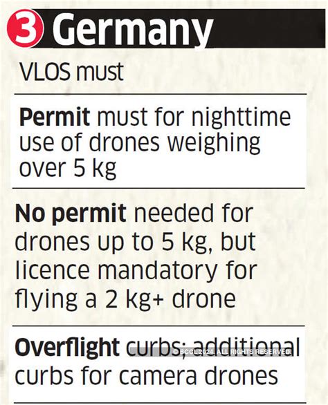 drone delivery     current regulations  globe  economic times