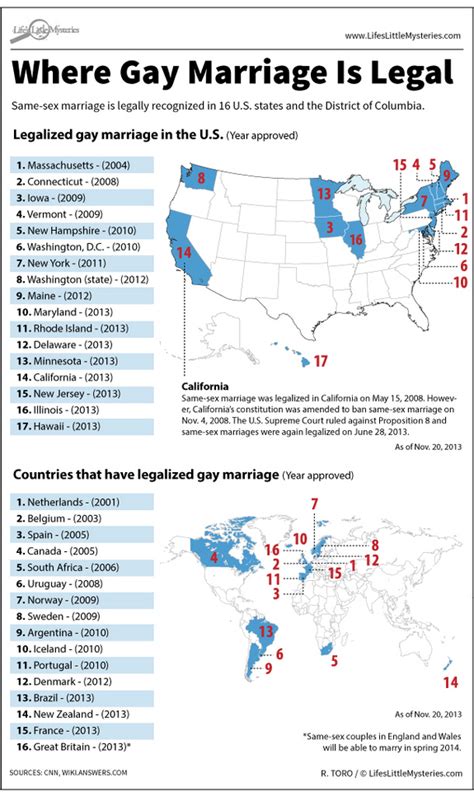First State To Legalize Gay Marriage Teenage Lesbians