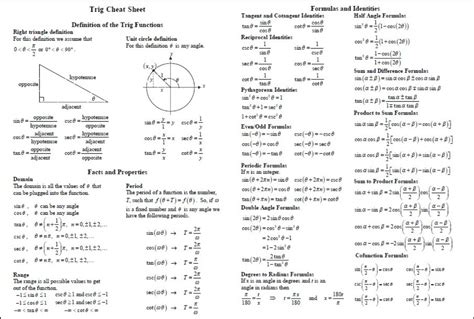 Trig Identities Cheat Sheet [solving Trigonometric Proofs]