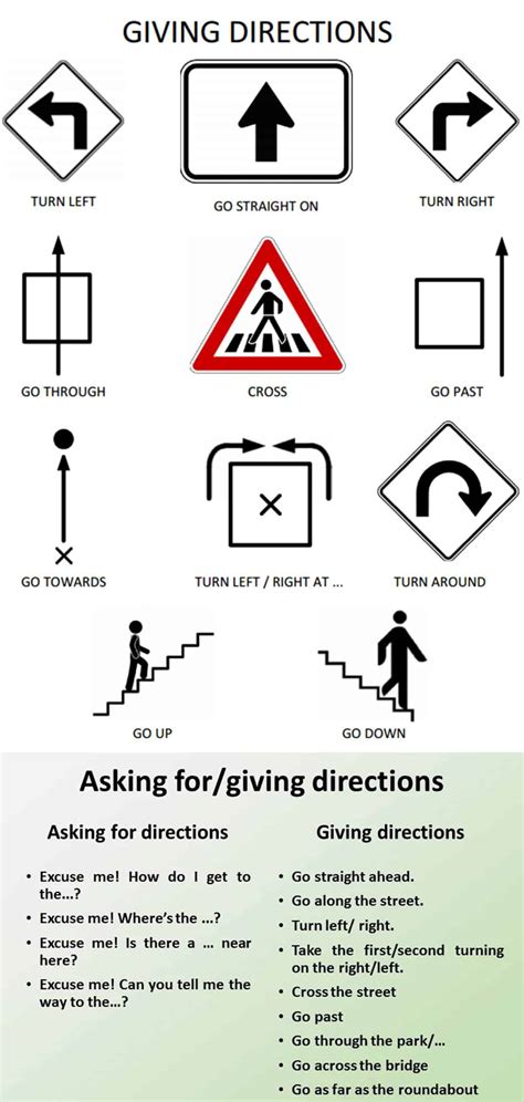 giving directions  english eslbuzz
