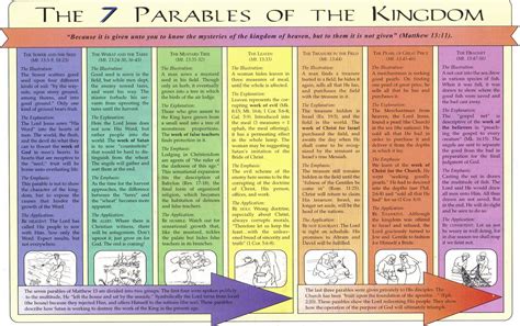 parables   kingdom parables bible teachings bible study