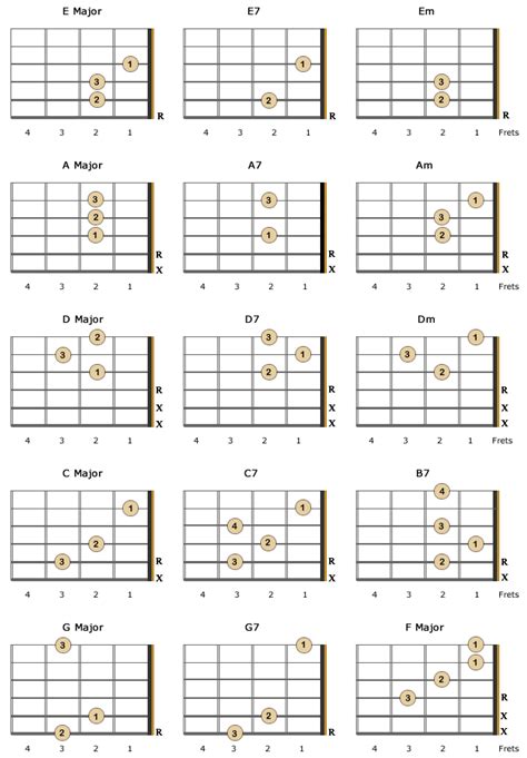 left handed chords  beginner guitarists bellcomusic