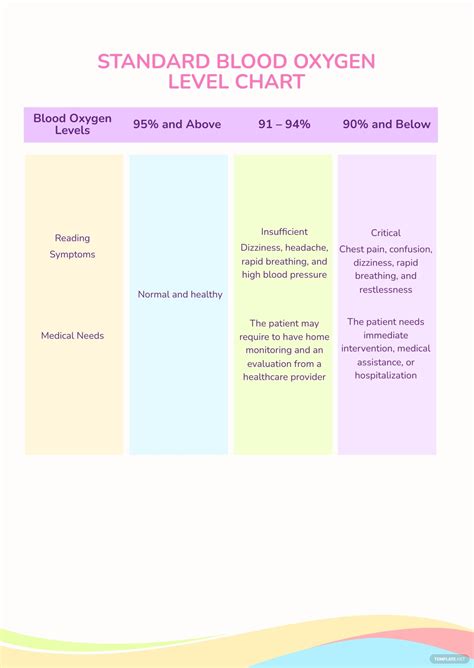 standard blood oxygen level chart  psd illustrator   templatenet