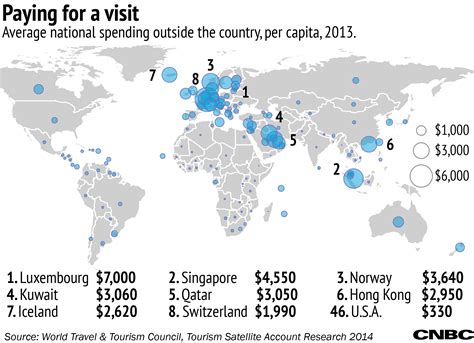tourism    countries spend  attract tourists