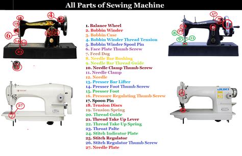 sewing machine parts  functions sourcing  maintenance