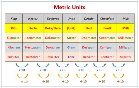 metric measuring units worksheets