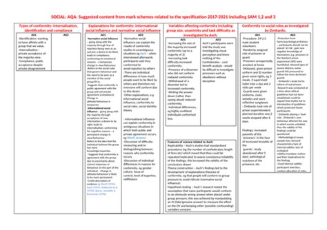 aqa mark scheme overview paper  social teaching resources