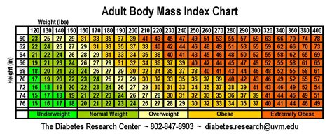 check bmi chart and calculate your bmi body mass index