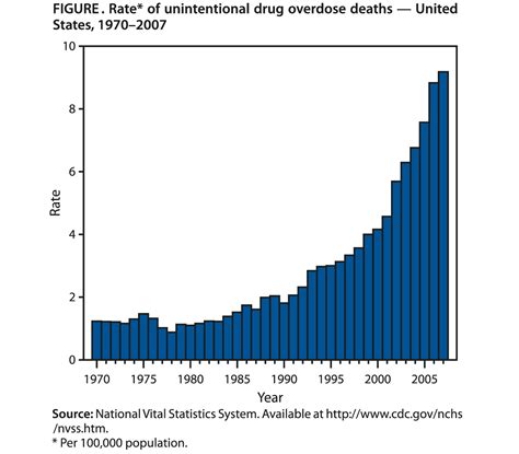 cdc grand rounds prescription drug overdosesa  epidemic
