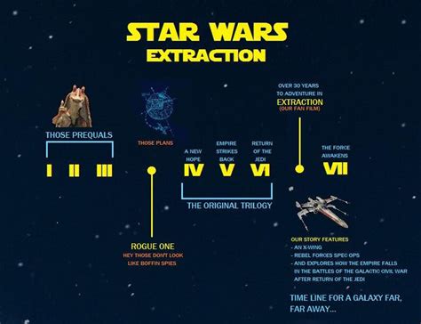 pin   forge studios  extraction star wars fan