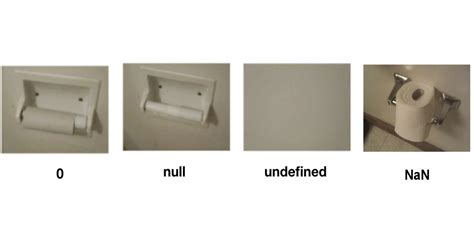 undefined  null