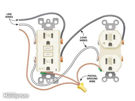 install electrical outlets   kitchen installing electrical outlet home electrical