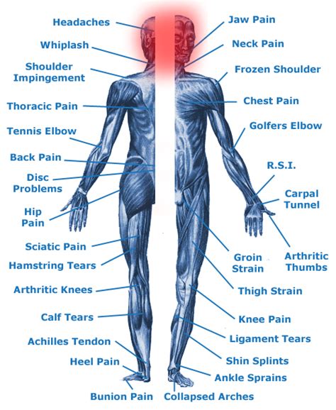 tension headaches and migraines helped by massage from massage hands manchester