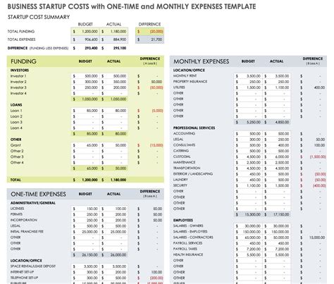 budget template startup business parahyenacom
