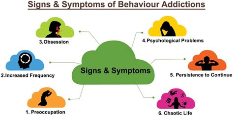 Signs And Symptoms Of Behavioral Addictions Behavioral