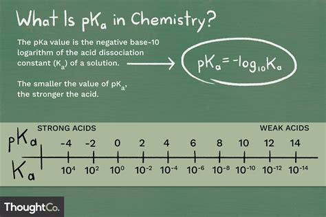 pka definition  chemistry