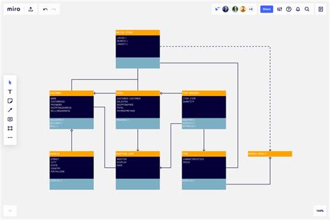 uml diagram examples types miro