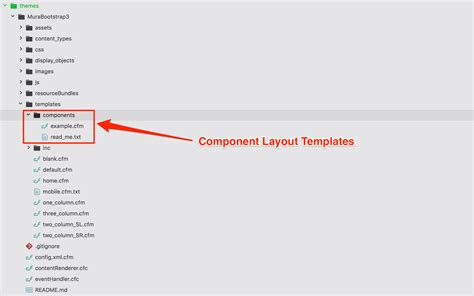 component layout templates mura docs