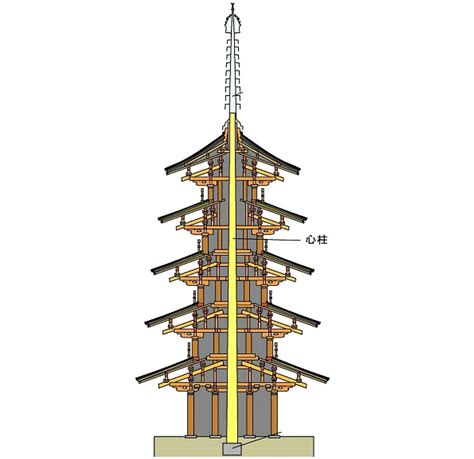 architectural genius    storied pagoda