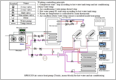 thermostat wiring diagram heat pump  stage heat thermostat wiring