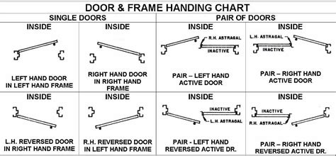 lets talk  door swing ferrell hardware
