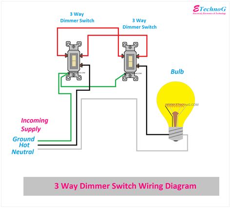dimmer switch cheapest clearance save  jlcatjgobmx