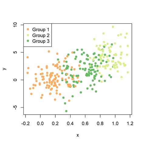 scatter plot  regression   curve    charts