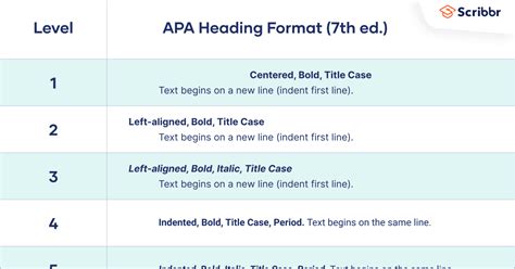 style subheadings    cite    format