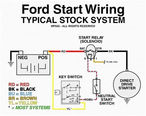 club car ignition switch wiring diagram collection faceitsaloncom