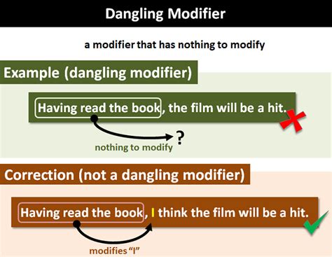 dangling modifier explanation  examples