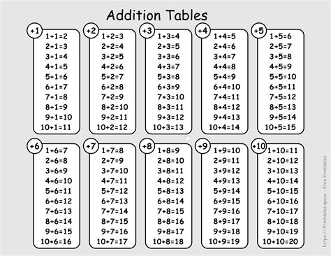 addition table    printables