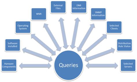 queries documentation  bmc client management  bmc documentation
