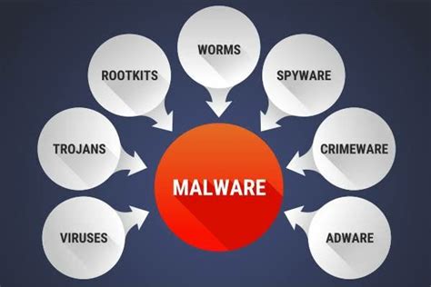 blog malware malicious software