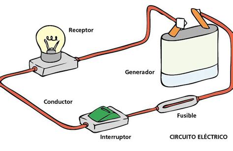 componentes de  circuito electrico  eso safa villanueva
