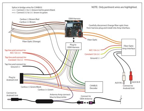 basic head unit wiring diagram