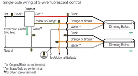 wiring colors