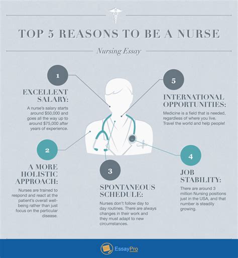 write  nursing essay full guide essaypro