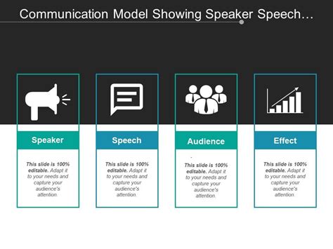 communication model showing speaker speech audience  effect powerpoint