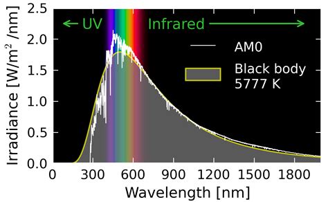 thermal radiation spectra physics libretexts
