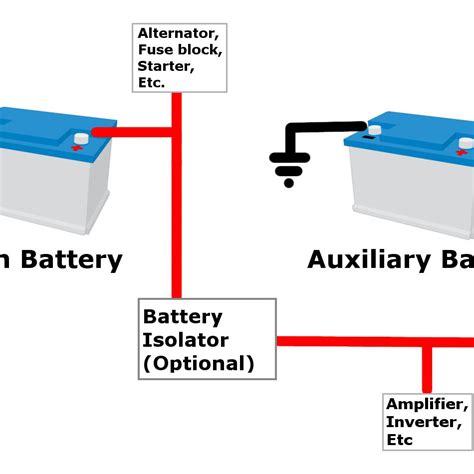 car battery diagram car battery wiring diagram  gmc acadia fuse box cuk maratonadelcalcio