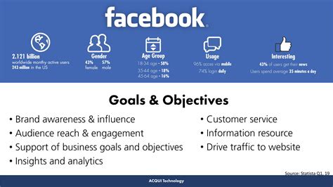 unsure   facebook  part   social media strategy acqui technology
