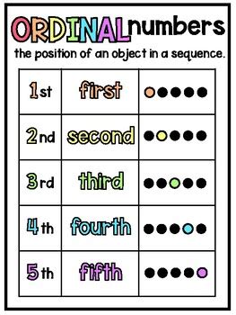 ordinal numbers anchor chart poster 1 5 by teach fun in first