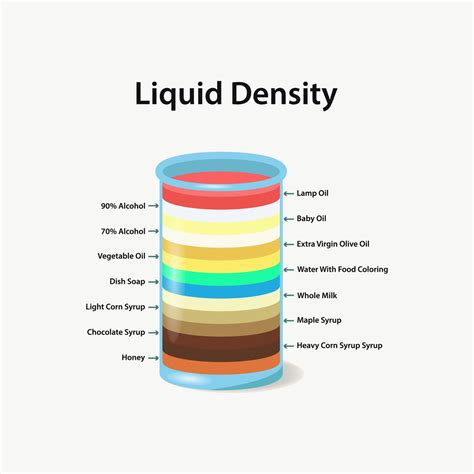 liquid density  glass container flask  colorful material