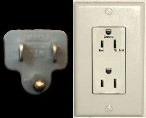 types   outlets networx