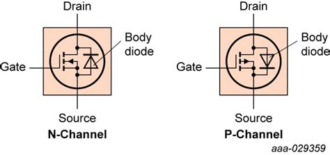 power mosfets  muscle   systems efficiency wins