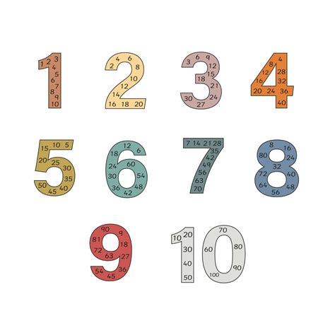 number multiples  worksheets  flashcards  boho colors