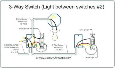 wiring  switches   power source