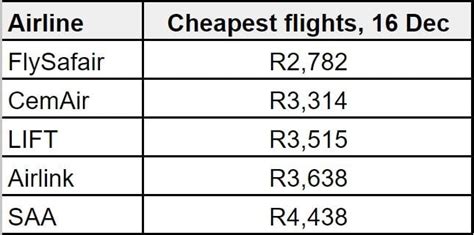 Flying From Joburg To Cape Town For The Long Weekend Costs Nearly R4